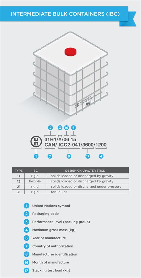 Image result for Un Code Label