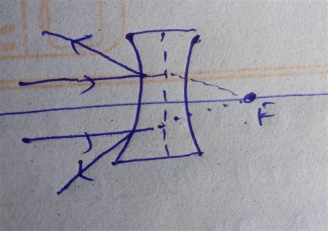 draw a ray diagram showing the refraction of beam of parallel rays fall ...