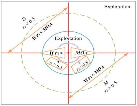 Image result for AOC Algorithm
