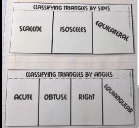 Classification of Triangles | Create WebQuest