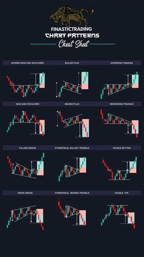 Image result for Record Session Count Candlestick Pattern