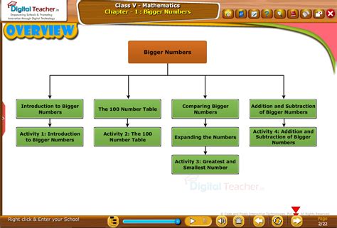 Infographics | Mathematics | Digital Teacher