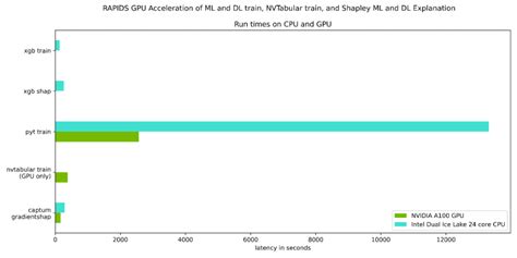 Image result for Challenger Model Machine Learning