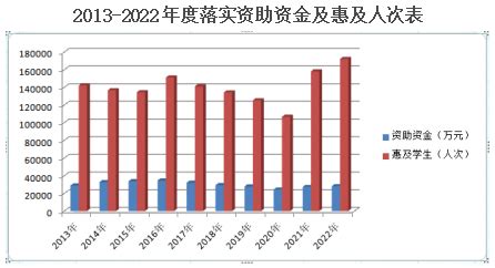 2019年中国研究生招生人数、在校生人数及毕业生人数分析[图]_智研咨询