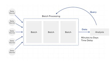 Data Engineering Pipeline Architecture 的图像结果
