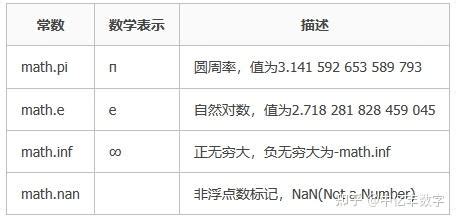 _Math_ 的图像结果