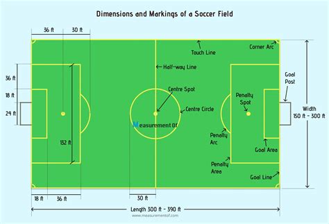 Soccer Field Dimension And Size - All You Need to Know