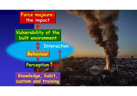 Building Disasters 的图像结果