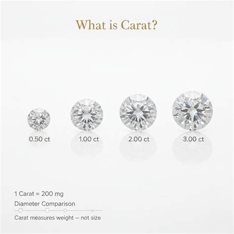 What Is A Carat