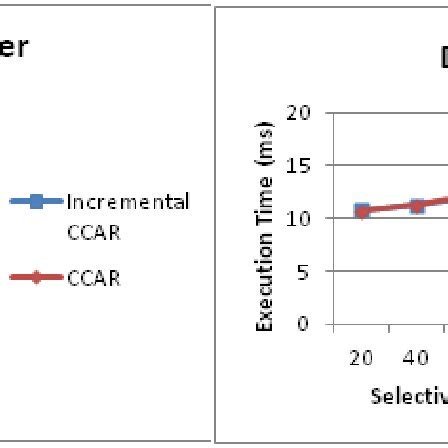 Image result for Ccar Tutorial