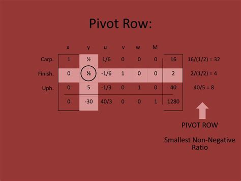 Image result for Simplex Method Visualization