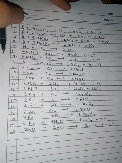 Write balanced chemical equation of any 20 chemical reaction - Brainly.in