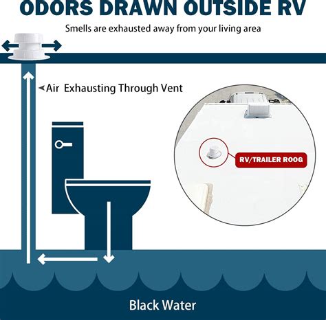 Buy RV Plumbing Vent Caps Sewer Vent Cap Plastic Roof Cover for RV ...