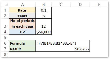 Using FV in Excel 的图像结果