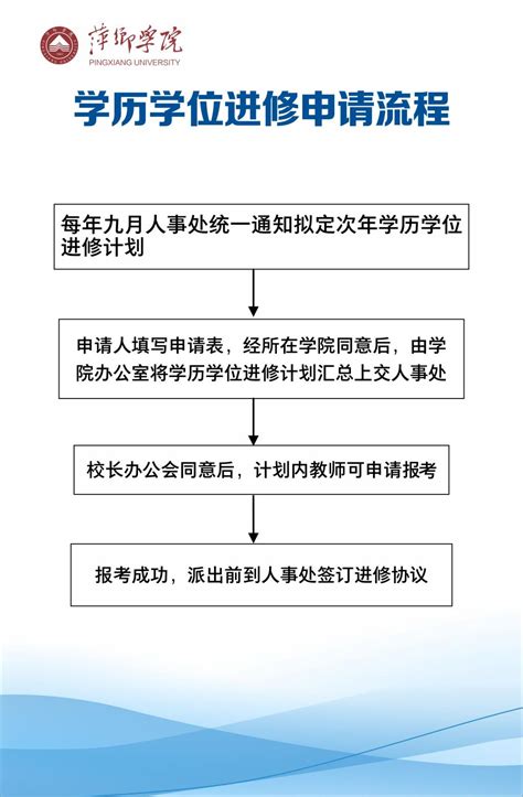 学历学位进修申请流程-萍乡学院党委教师工作部（人事处）