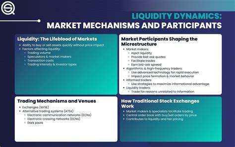 Market Microstructure: The Guide to How Markets Function ...