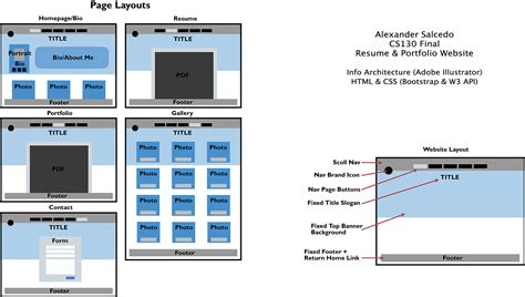 Image result for Wireframe with CSS3 and HTML5 Only