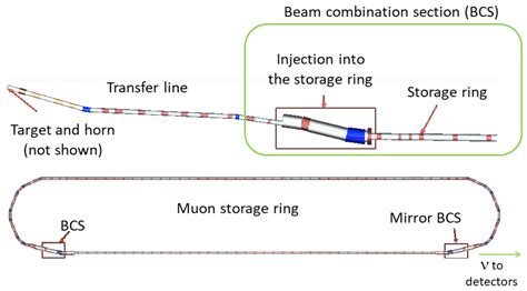 Design and Diagnostics of High-Precision Accelerator Neutrino Beams