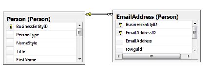 Image result for Composite Key Database