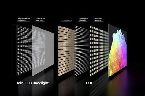 Image result for Mini LED