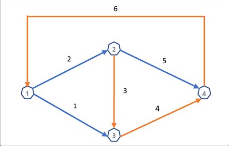Image result for Simple Network Process