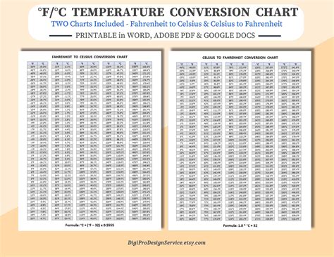 Celsius to Fahrenheit Chart Printable | FREE Printable