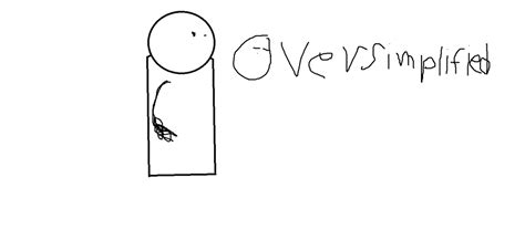 Image result for Oversimplified