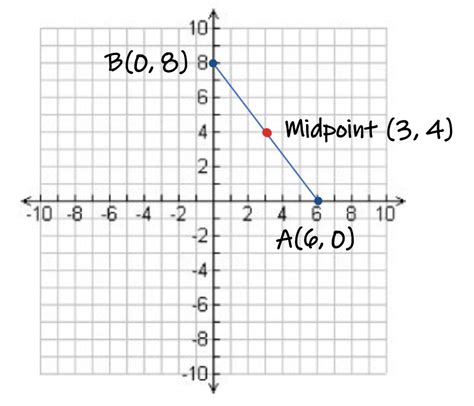 The Midpoint Formula Video Lesson 的图像结果