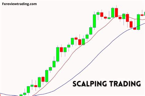 Image result for Scalping Trading Work