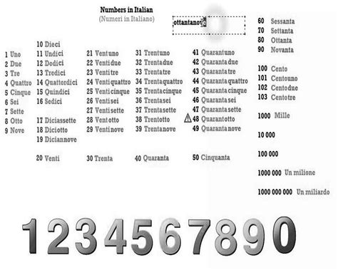 Image result for Learn Italian Numbers Book