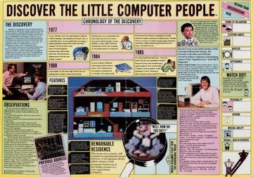 Little Computer People for iOS 的图像结果