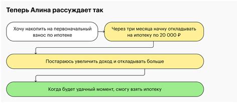 Как ставить финансовые цели: определить сроки и четкую сумму, оценить ...