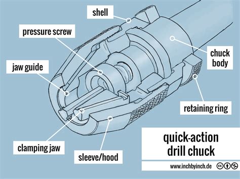 How To Use Chuck On Drill at James Jain blog