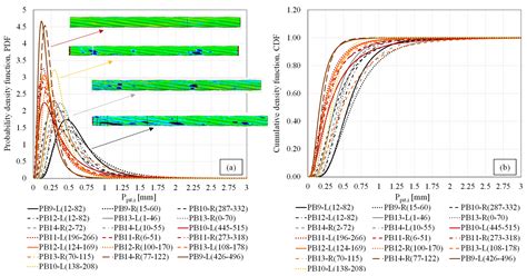 Study on the Probability Distribution of Pitting for Naturally Corroded ...