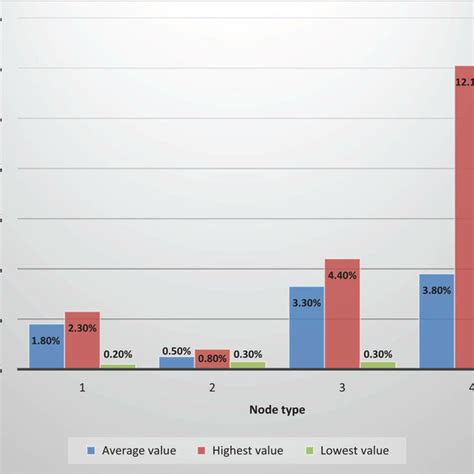 Image result for System Performance Test