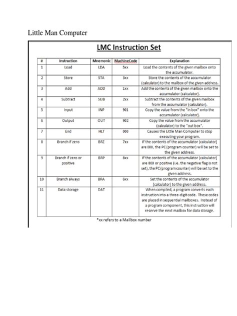 Image result for Little Man Computer Explained