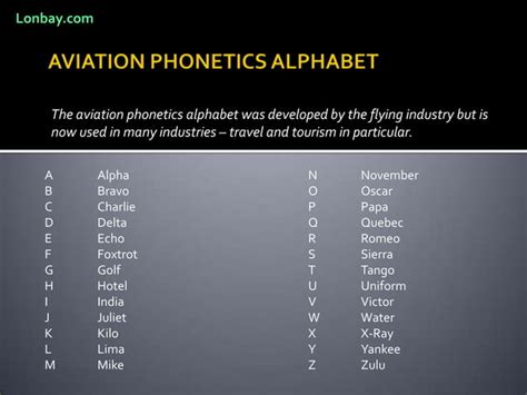 Aviation phonetics alphabet | PPTX