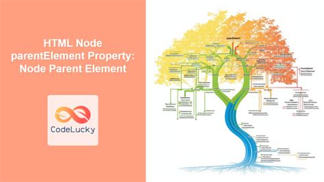 Image result for JavaScript Element Node and Text Node