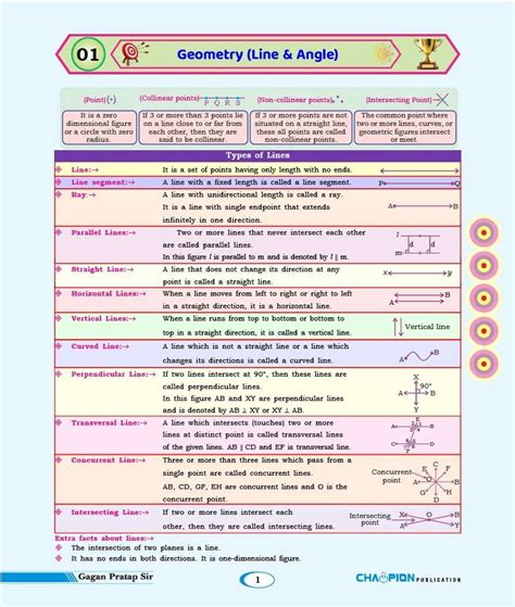Maths Concept King (English Medium) Formula Book All Formulas And ...