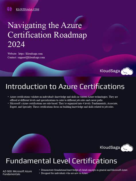 Image result for Azure Certification RoadMap