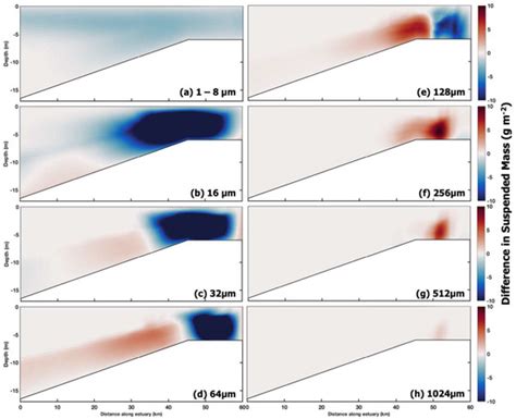 Tidal Variation in Cohesive Sediment Distribution and Sensitivity to ...