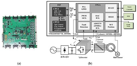 Common-Mode Voltage-Reduction Method of 7-Phase BLDC Motor Control System