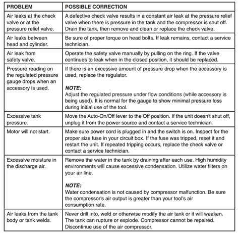 Air Compressor Troubleshooting Chart 的图像结果