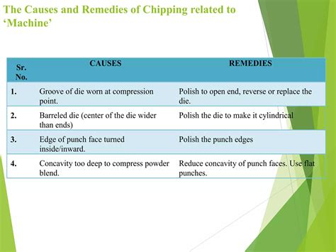 Image result for Tableting Defects