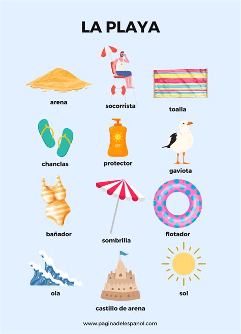 Vocabulario: La playa | La página del español