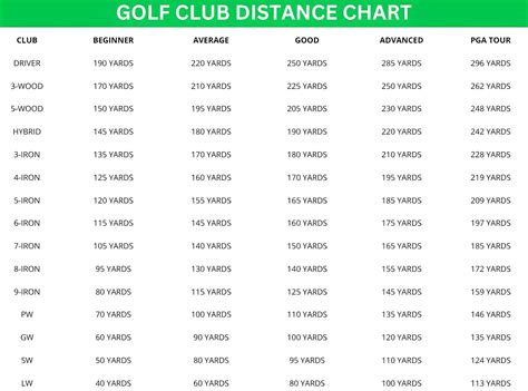 Printable Golf Club Distance Chart Golf Club Selection | Golf Putting