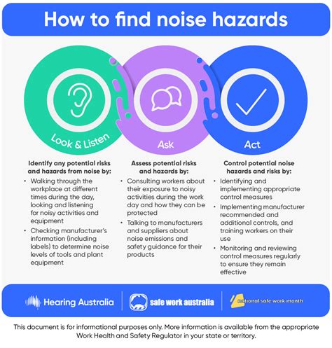 Safe Work Practices for Hearing Health - Hearing Australia