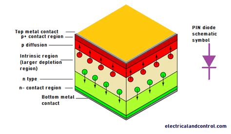 Image result for Pin Diode Array