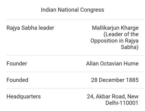 Who founded the Indian National Congress and when? How was the Indian ...