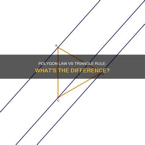 Polygon Law Vs Triangle Rule: What's The Difference? | LawShun